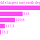 Image for article titled Your next smartphone might be born from Greenland’s icy shores